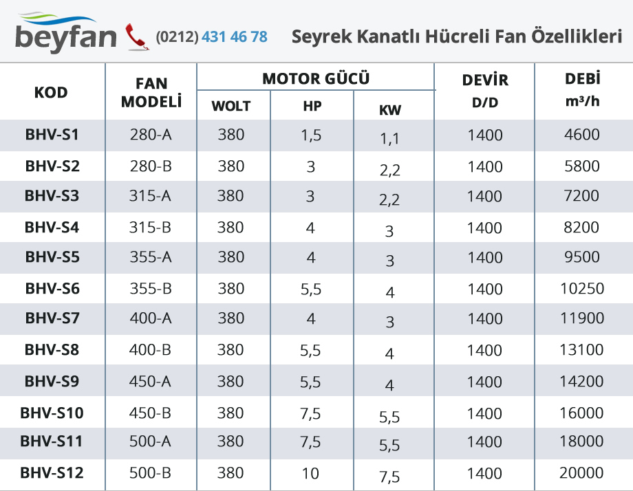 seyrek kanatlı hücreli aspiratör teknik özellikleri